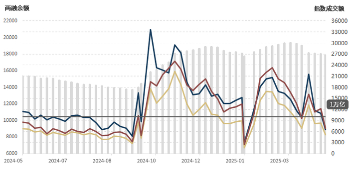 数据来源：wind资讯，幻方量化整理