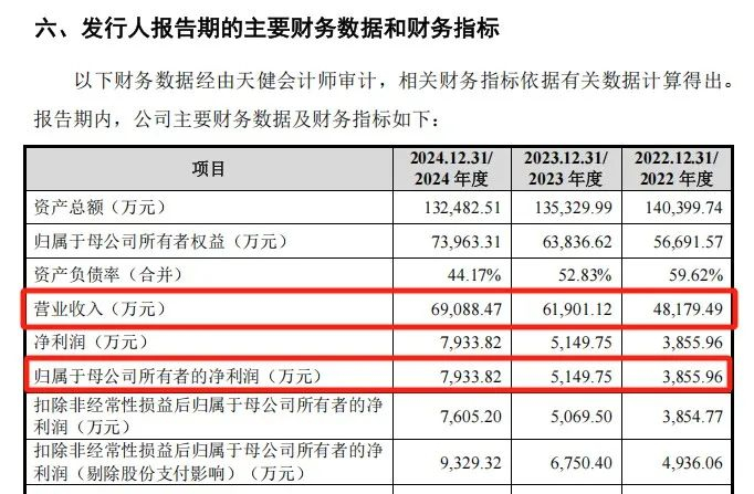 来源：汉邦科技招股意向书