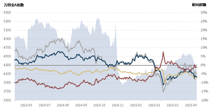 数据来源：wind资讯，幻方量化整理