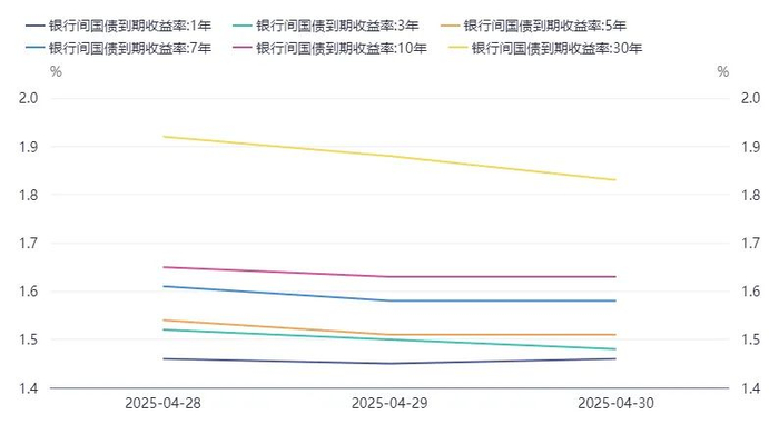数据来源：同花顺iFinD