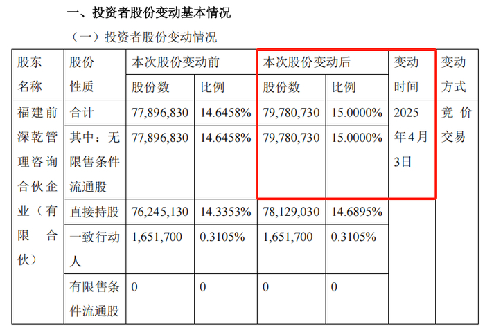 图片来源：民生5公告，下同
