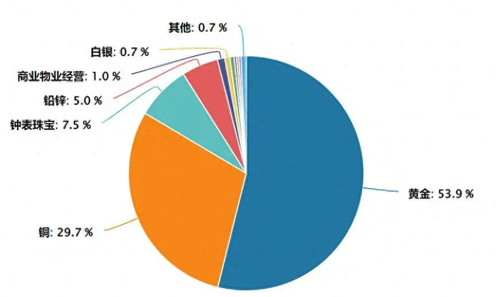 数据来源：ifind ,截至2025.4.11