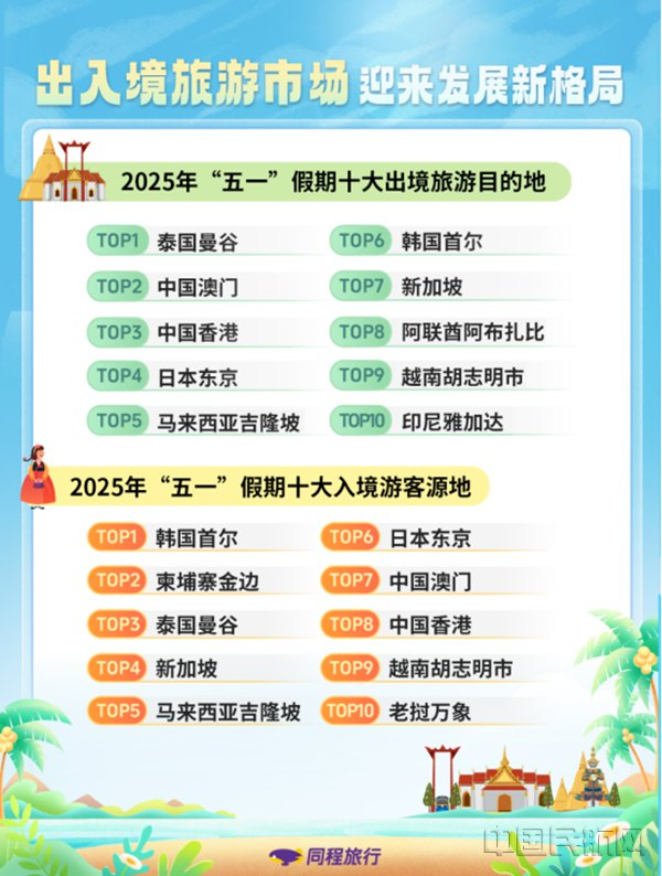 （本文图片均由同程旅行提供）