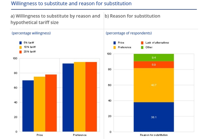 欧洲央行消费者预期调查（CES）数据