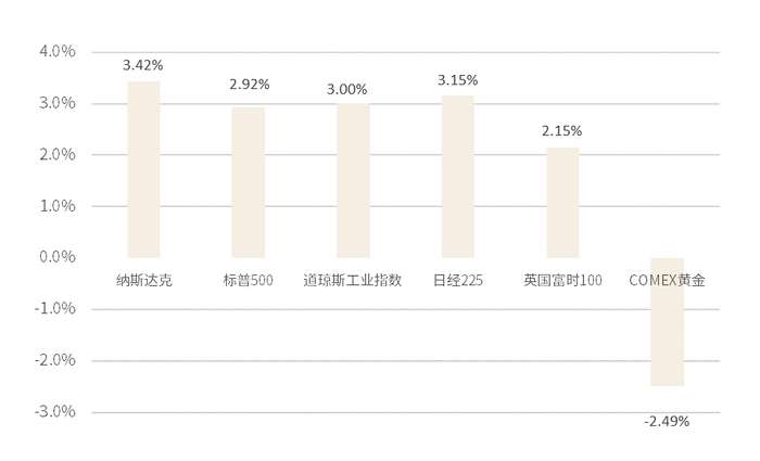 数据来源：iFind