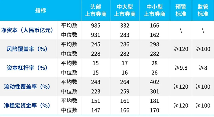 数据来源：上市券商年报