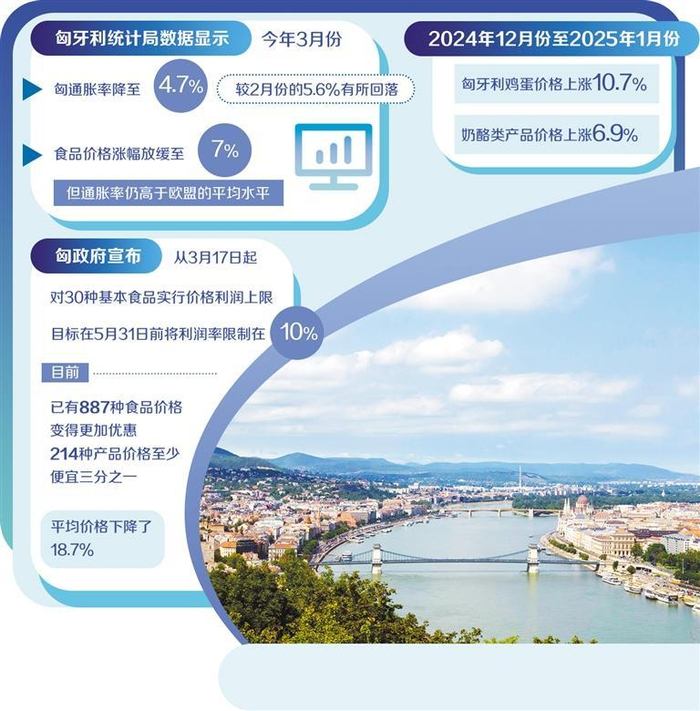  图为匈牙利布达佩斯横跨多瑙河的链子桥。（新华社发）