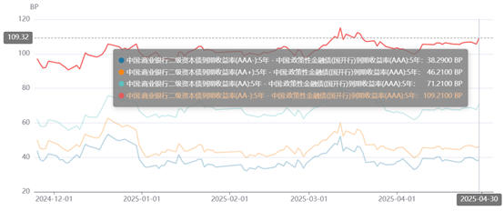 （资料来源：Wind数据，财联社整理）