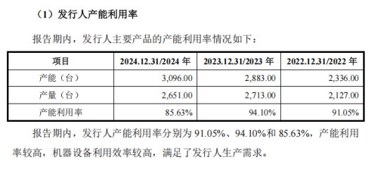 来源：招股说明书