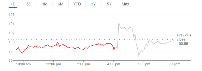 AMD股价盘后经历大幅波动