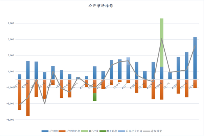 数据来源：iFind     数据整理：普兰数据中心