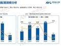 精装修市场2025年一季度智能家居系统简析