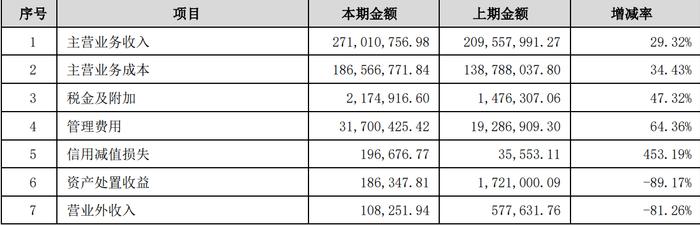 图片来源:光韵达一季报