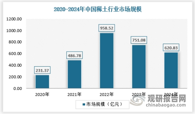 资料来源：观研天下数据中心整理