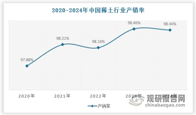 资料来源：观研天下数据中心整理