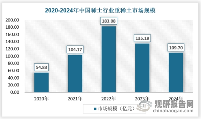 数据来源：观研天下数据中心整理（WWTQ）