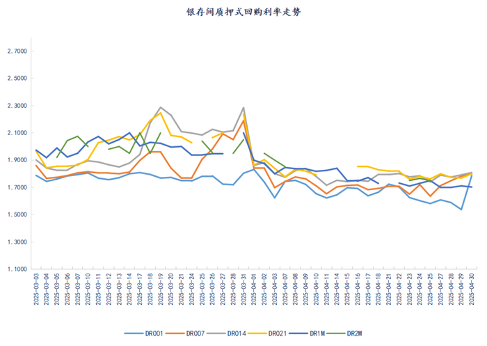 数据来源：iFind     数据整理：普兰数据中心