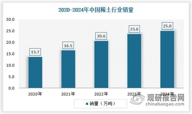 资料来源：观研天下数据中心整理