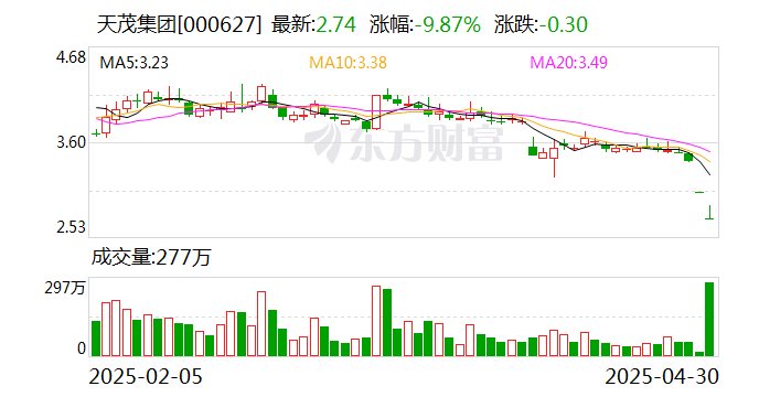 南方财经全媒体记者孙诗卉上海报道