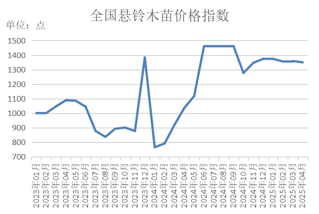 数据来源：新华财经数据库