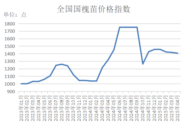 数据来源：新华财经数据库