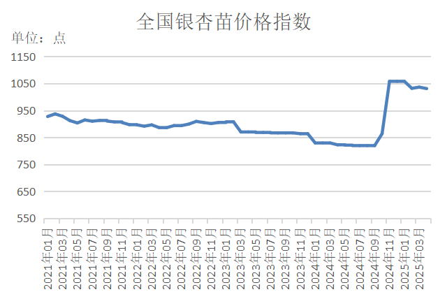 数据来源：新华财经数据库