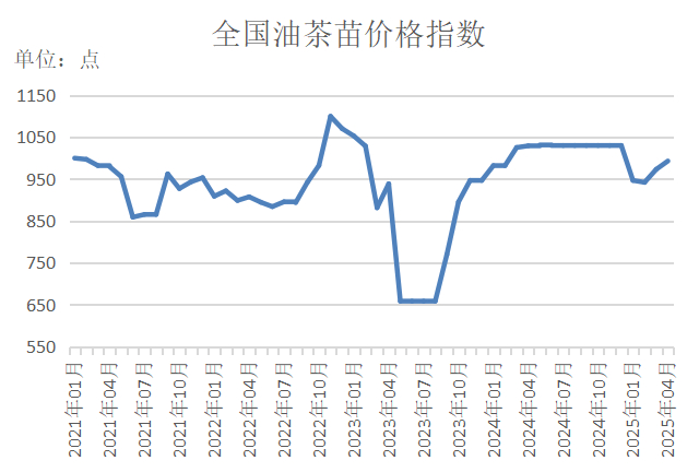 数据来源：新华财经数据库