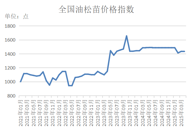 数据来源：新华财经数据库