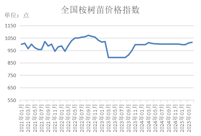 数据来源：新华财经数据库