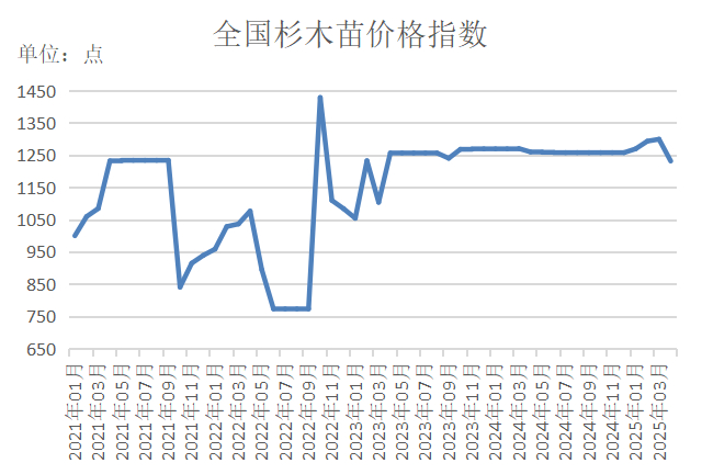 数据来源：新华财经数据库
