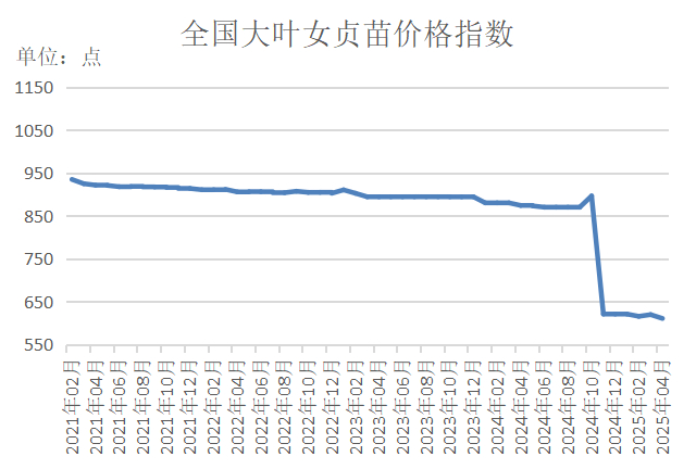 数据来源：新华财经数据库