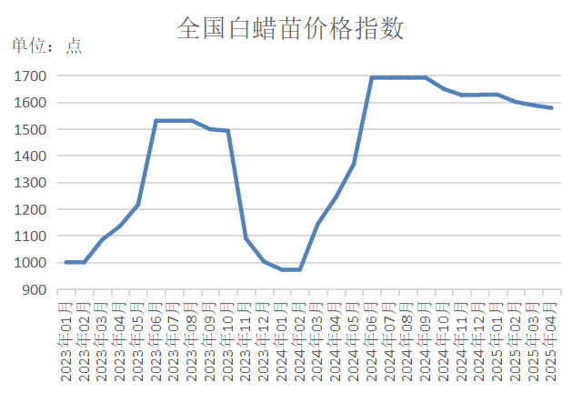 数据来源：新华财经数据库