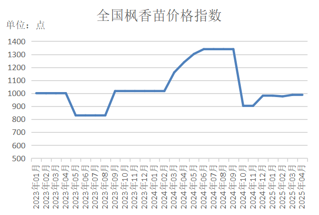 数据来源：新华财经数据库