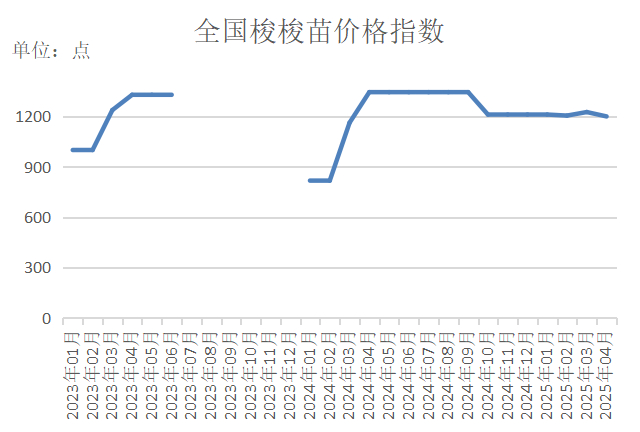 数据来源：新华财经数据库
