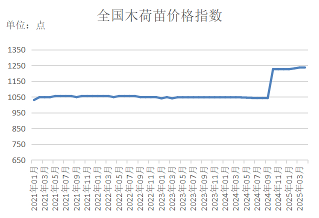 数据来源：新华财经数据库