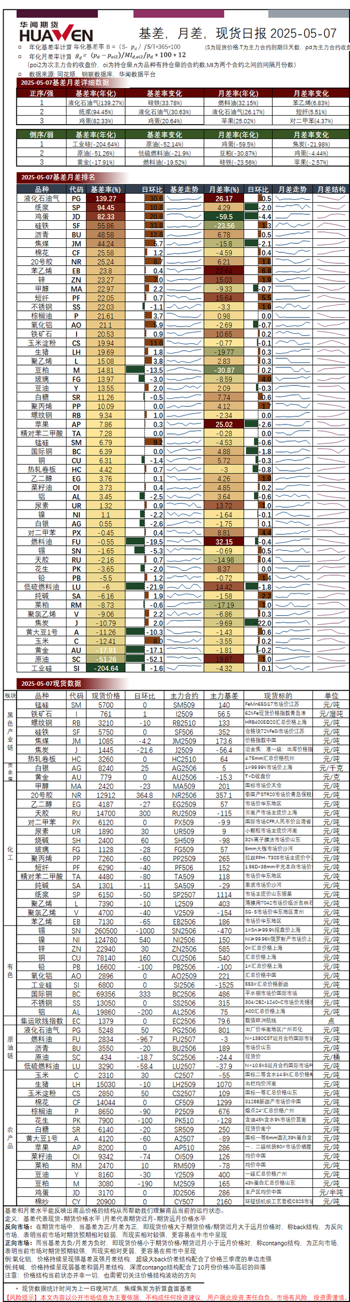 5月7日】期现升贴水&基差数据_财经头条
