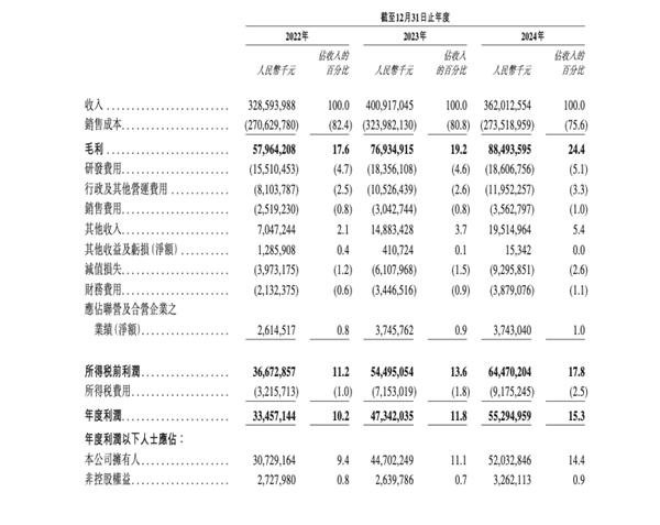 来源:宁德时代招股书