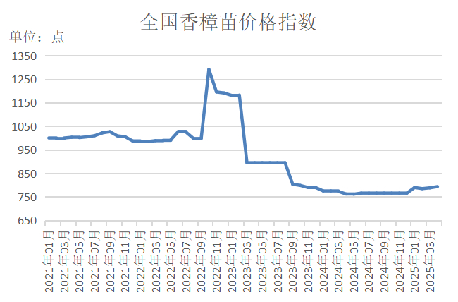 数据来源：新华财经数据库