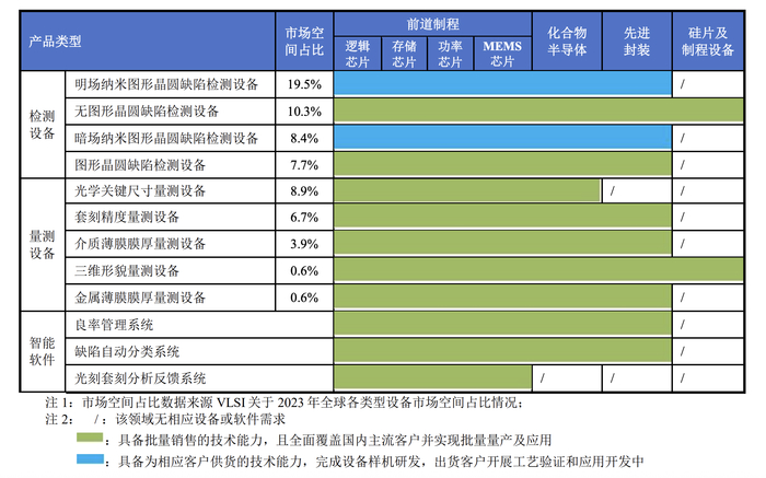 中科飞测产品布局