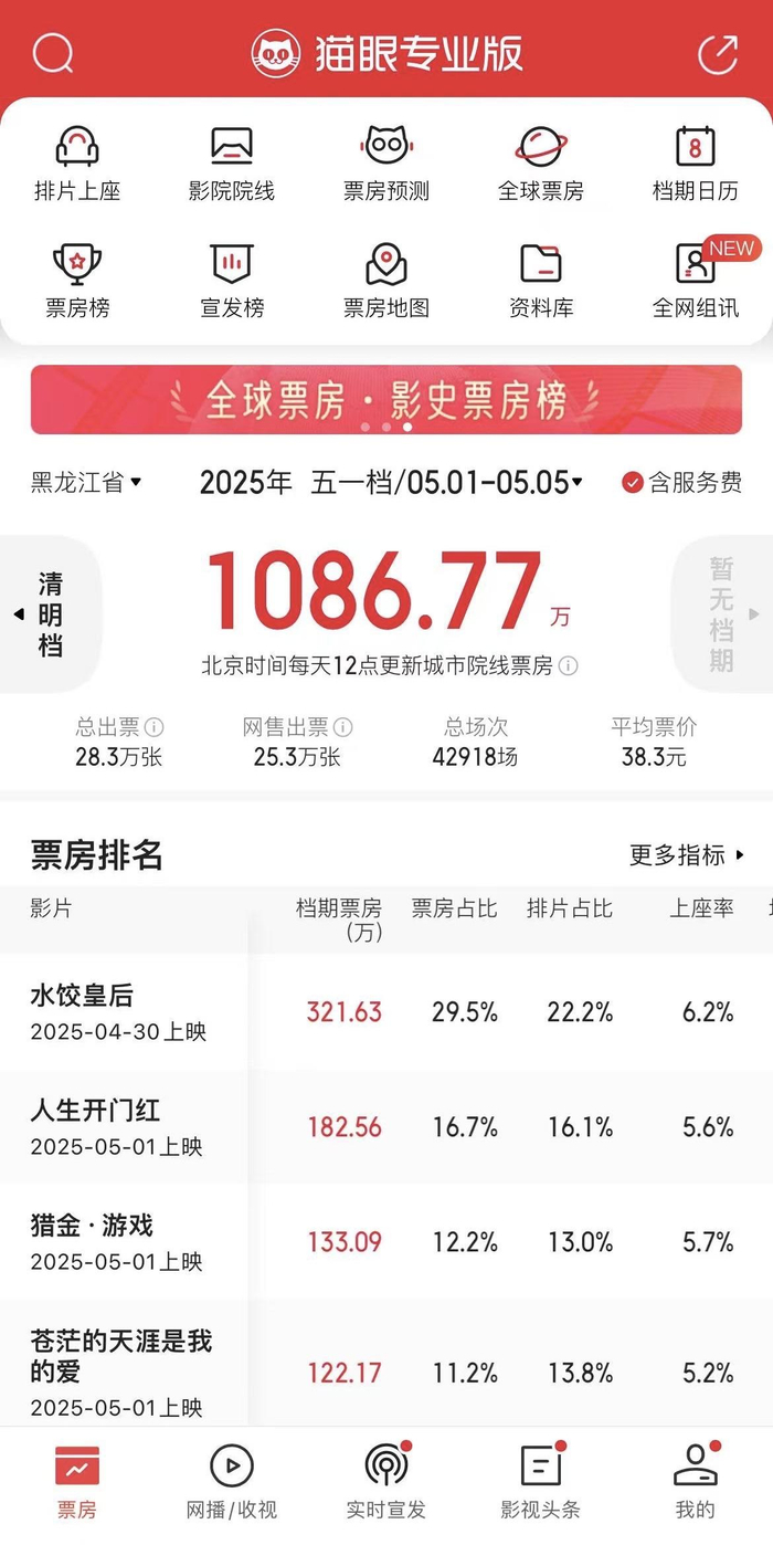 “猫眼”专业版APP数据