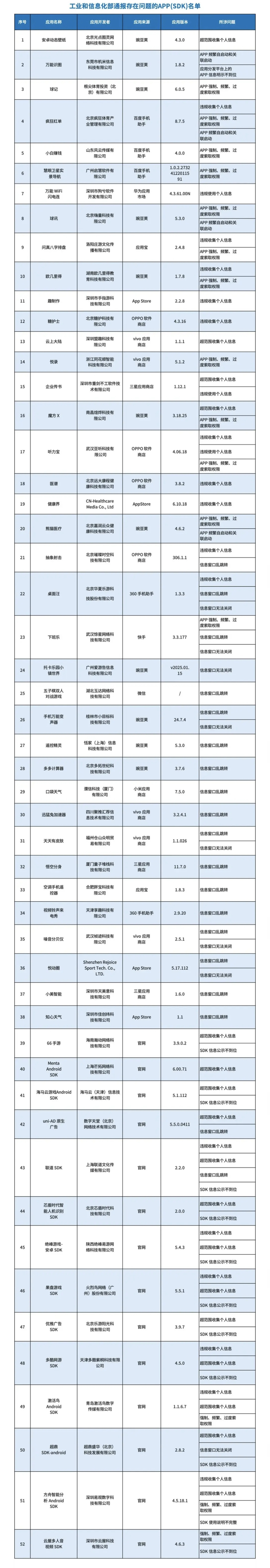 （内容来源：工信部官网）
