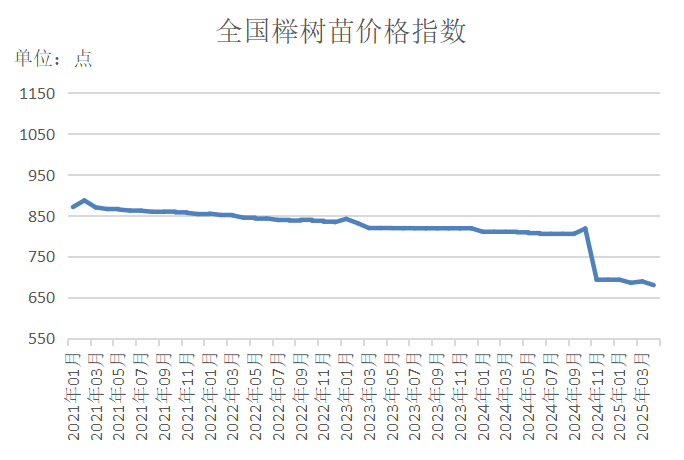 数据来源：新华财经数据库