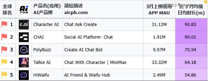 图源：AI产品榜