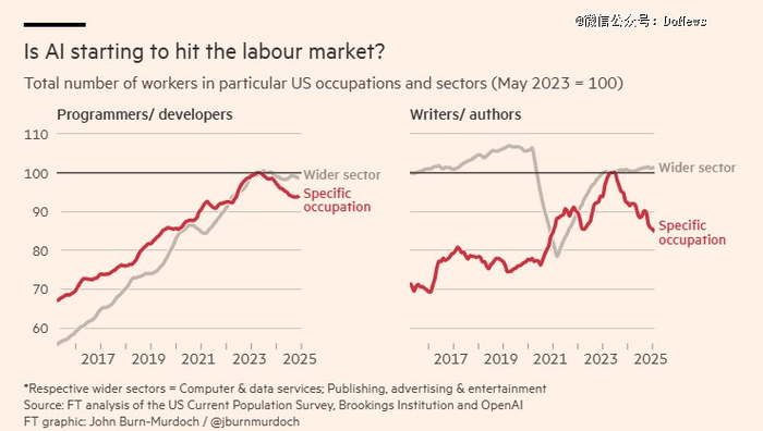 图源：金融时报