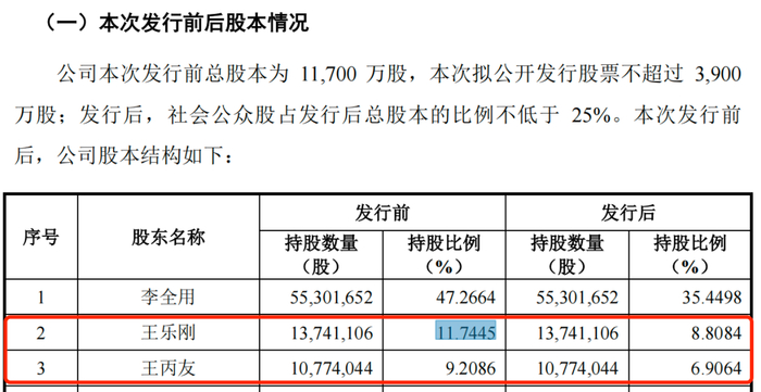 图 / 信通电子招股书