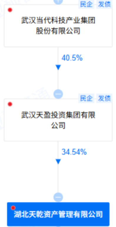 （资料来源：企业预警通，财联社整理）
