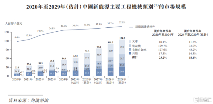 图片来源于招股书