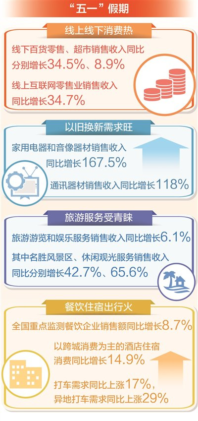 　　数据来源：商务部、国家税务总局等