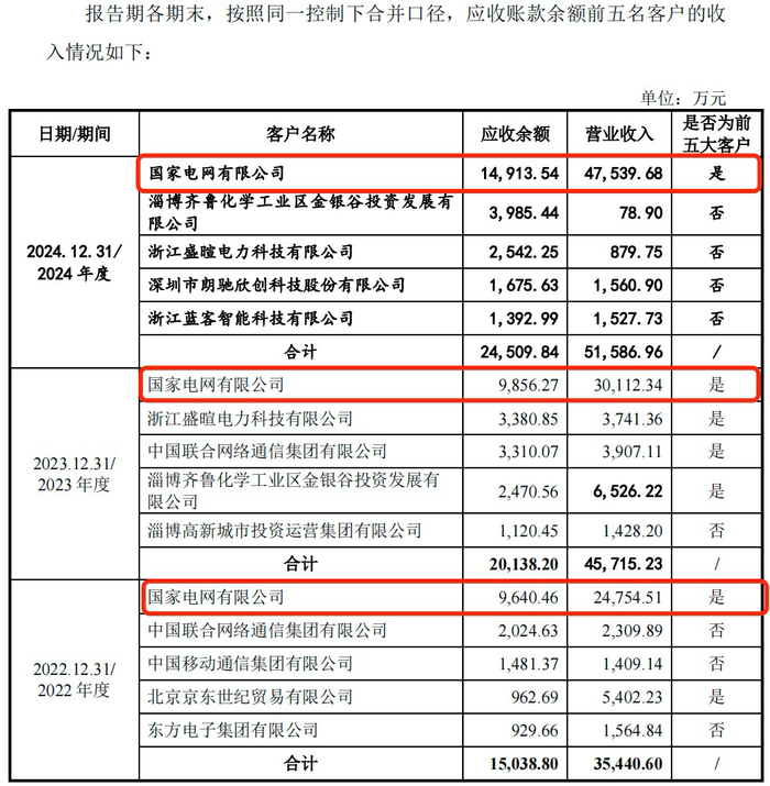 图 / 信通电子招股书