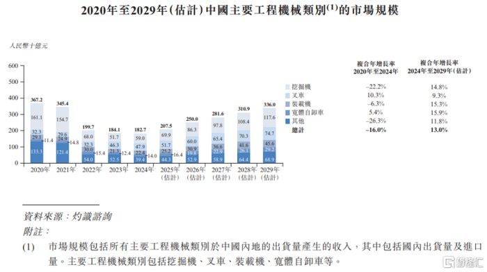 图片来源于招股书